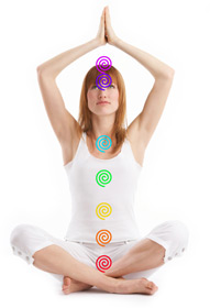 Chakra Diagram